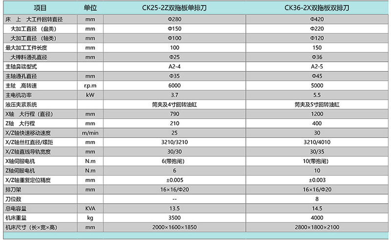 CK36-2X雙拖板雙排刀數控車床 CK36-2X雙拖板雙排刀數控車床