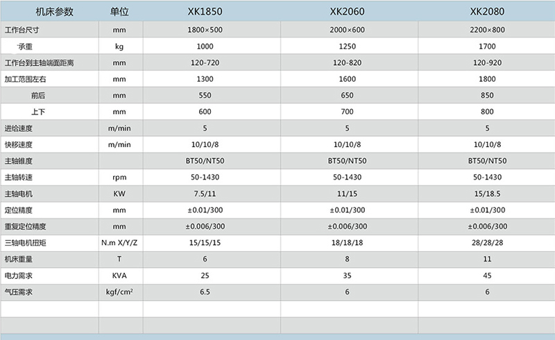 數(shù)控強力銑床