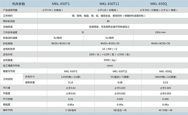 MKL-650系列數(shù)控立式雙端面磨床產(chǎn)品