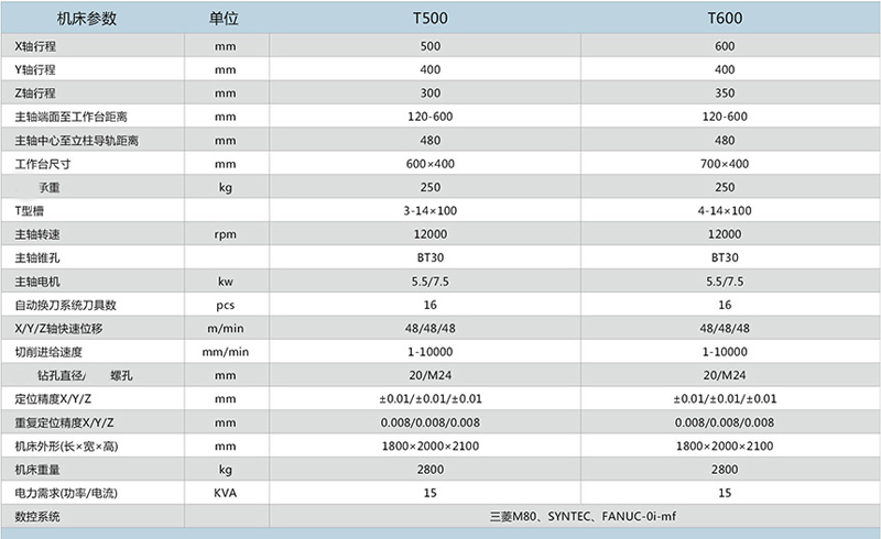 T500鉆攻加工中心