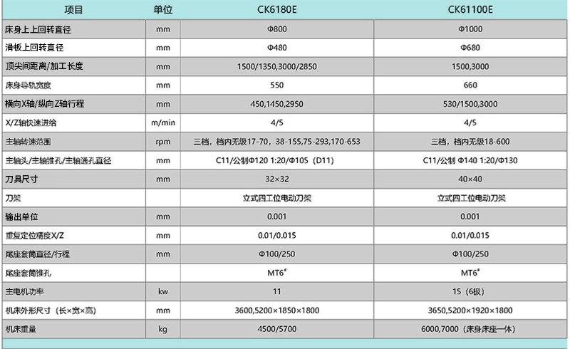 CK6180E CK61100E數(shù)控機床